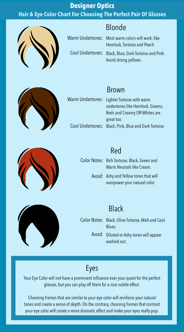 Hair and Eye color chart