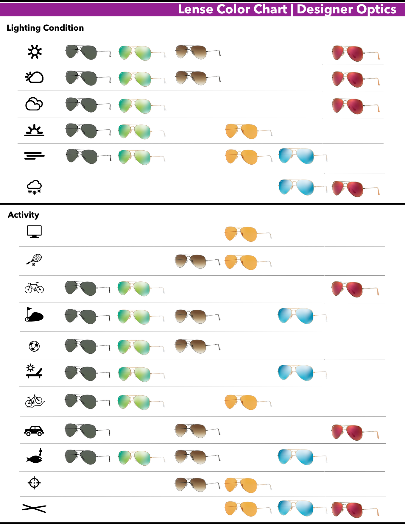 Lense Color Chart