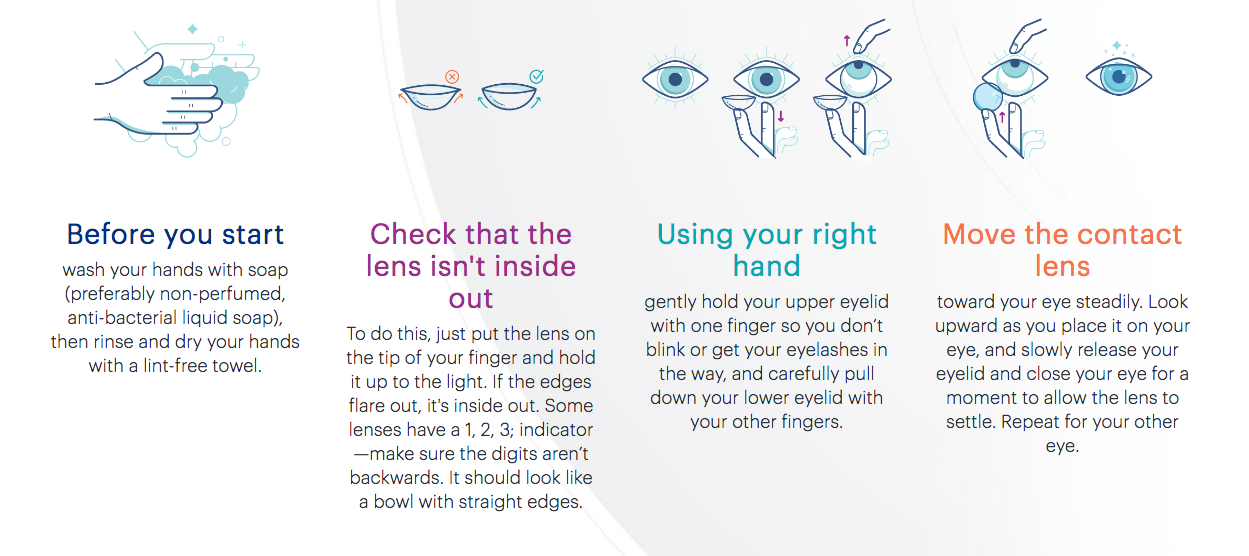 How to use contact lenses